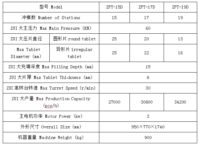 ZPT-17D旋轉式壓片機