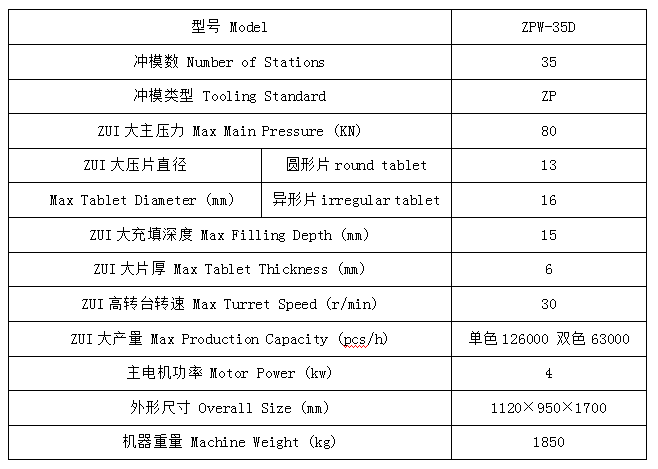 ZPW-35D旋轉式雙色壓片機