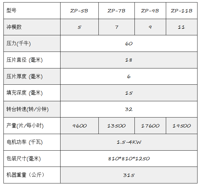 ZP-9A/B旋轉式壓片機