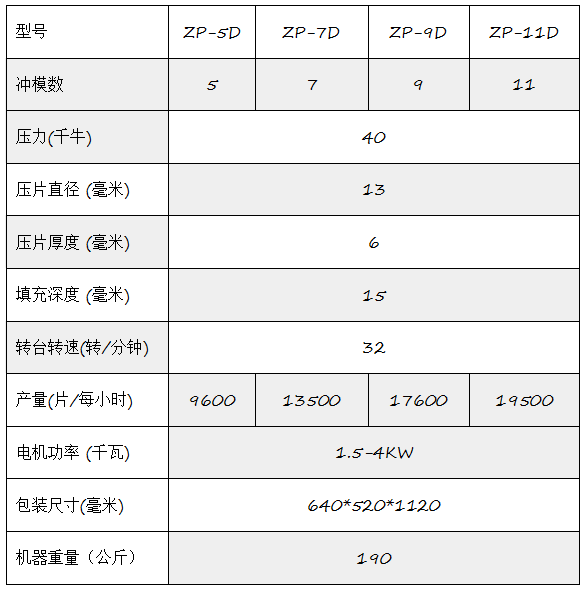 ZP-5 7 9D旋轉式壓片機