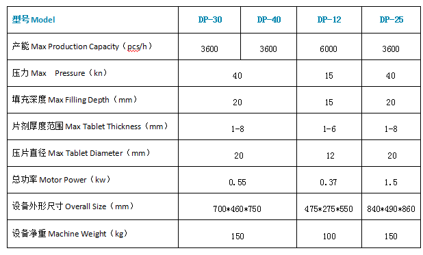 DP-30單沖壓片機