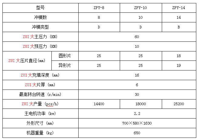 ZPY-8系列旋轉式壓片機
