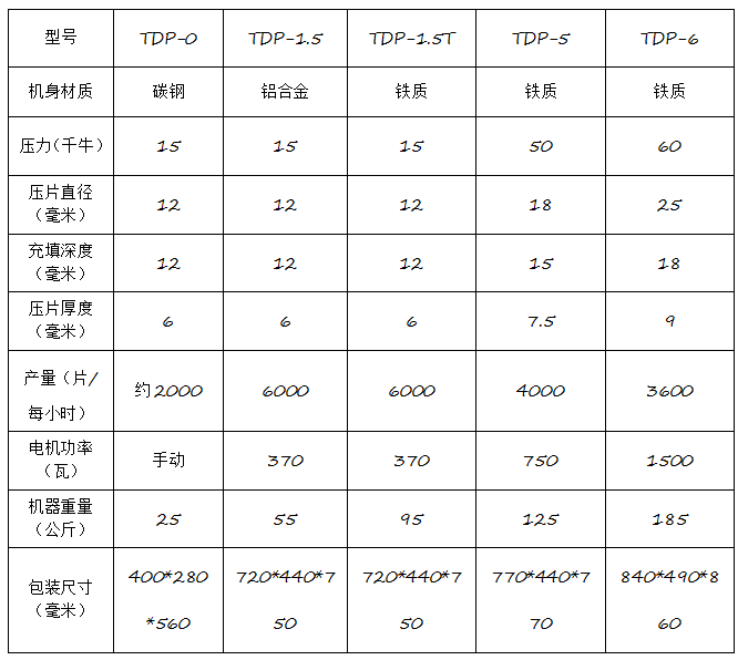 TDP-1.5T單沖壓片機